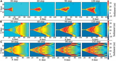 Analysis of fine grained sand and shale sedimentary characteristics in estuary based on sediment dynamics